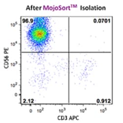 Biolegend&nbsp;MojoSort&trade; Human NK Cell Isolation Kit