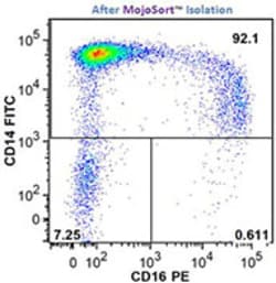 Biolegend MojoSort Human Pan Monocyte Isolation Kit, Quantity: Each of