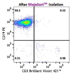 Biolegend&nbsp;MojoSort&trade; Human B Cell (CD43-) Isolation Kit