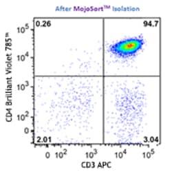 Biolegend MojoSort™ Human CD4 Memory T Cell Isolation Kit