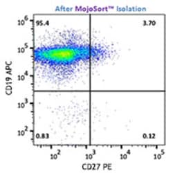 Biolegend MojoSort™ Human Naïve B Cell Isolation Kit