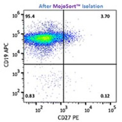 Biolegend MojoSort Human Naïve B Cell Isolation Kit, Quantity: Each of