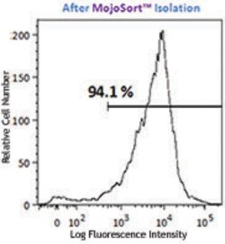 Biolegend&nbsp;MojoSort&trade; Mouse anti-APC Nanobeads