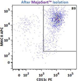 Biolegend&nbsp;MojoSort&trade; Mouse CD11c Nanobeads