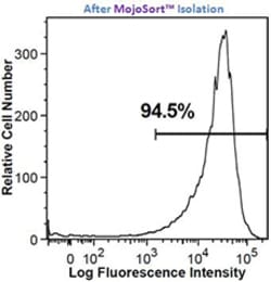 Biolegend&nbsp;MojoSort&trade; Mouse anti-PE Nanobeads