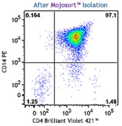 Biolegend MojoSort™ Human CD14 Nanobeads