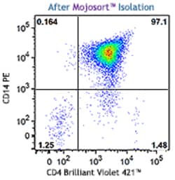 Biolegend&nbsp;MojoSort&trade; Human CD14 Nanobeads