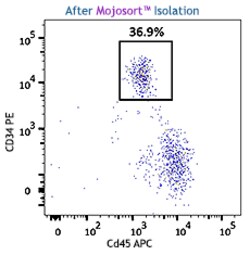 Biolegend MojoSort Human Hematopoietic Progenitor Cell Isolation Kit, Quantity: