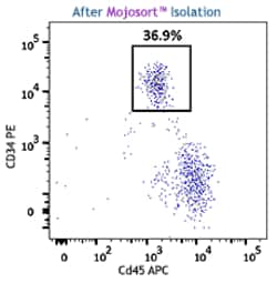 Biolegend MojoSort Human Hematopoietic Progenitor Cell Isolation Kit, Quantity: