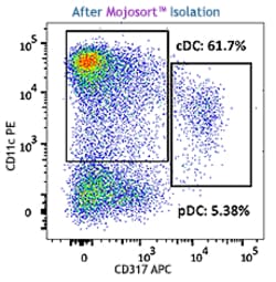 Biolegend MojoSort Mouse Pan Dendritic Cell Isolation Kit, Quantity: Each