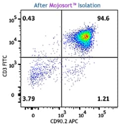 Biolegend&nbsp;MojoSort&trade; Mouse CD90.2 Selection Kit