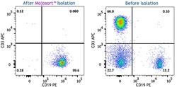 Biolegend MojoSort™ Human CD19 Selection Kit