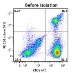 Biolegend&nbsp;MojoSort&trade; Human CD8 T Cell Isolation Kit