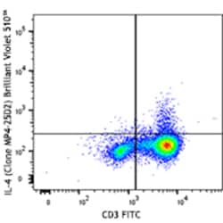 Biolegend Brilliant Violet 510 anti-human IL-4, Quantity: Each of 1