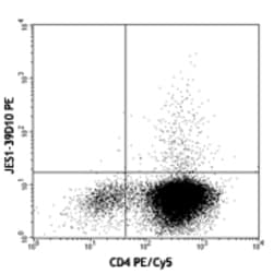 Biolegend PE anti-human IL-5, Quantity: Each of 1
