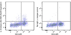 Biolegend PerCP/Cyanine5.5 anti-human IL-10, Quantity: Each of 1