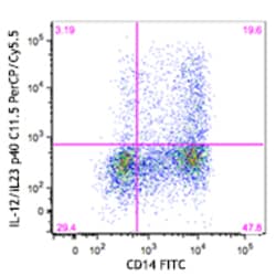 Biolegend PerCP/Cyanine5.5 anti-human IL-12/IL-23 p40, Quantity: Each of