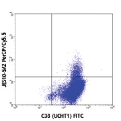 Biolegend PerCP/Cyanine5.5 anti-human IL-13, Quantity: Each of 1