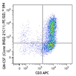 Biolegend PE/Dazzle 594 anti-human GM-CSF, Quantity: Each of 1