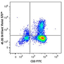 Biolegend Brilliant Violet 570 anti-human IFN-γ, Quantity: Each of 1