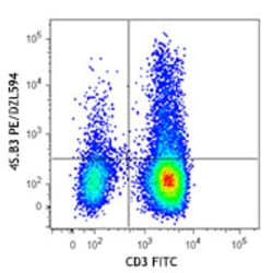 Biolegend PE/Dazzle 594 anti-human IFN-γ, Quantity: Each of 1