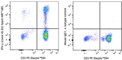 Biolegend Spark NIR 685 anti-human IFN-γ, Quantity: Each of 1