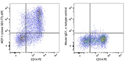 Biolegend APC anti-human MCP-1, Quantity: Each of 1