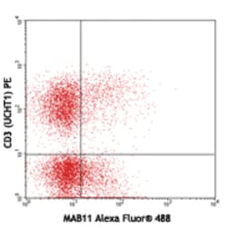Biolegend Alexa Fluor 488 anti-human TNF-α, Quantity: Each of 1