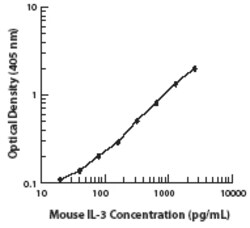 Biolegend Ultra-LEAF Purified anti-mouse IL-3, Quantity: Each of 1