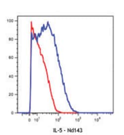 Biolegend Purified anti-mouse/human IL-5 (Maxpar Ready), Quantity: Each