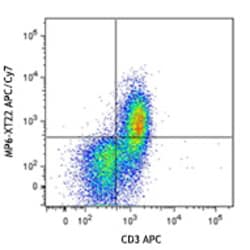 Biolegend APC/Cyanine7 anti-mouse TNF-α, Quantity: Each of 1