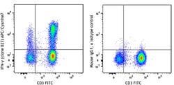 Biolegend APC/Cyanine7 anti-human IFN-γ, Quantity: Each of 1