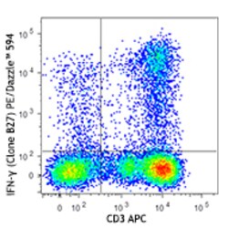 Biolegend PE/Dazzle 594 anti-human IFN-γ, Quantity: Each of 1