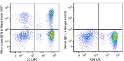 Biolegend Brilliant Violet 510 anti-human IFN-γ, Quantity: Each of 1