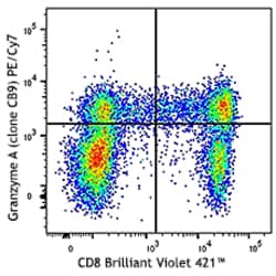 Biolegend PE/Cyanine7 anti-human Granzyme A, Quantity: Each of 1