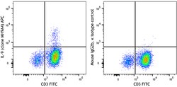 Biolegend APC anti-human IL-9, Quantity: Each of 1