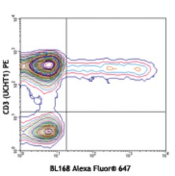 Biolegend Alexa Fluor 647 anti-human IL-17A, Quantity: Each of 1