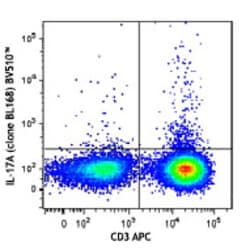 Biolegend Brilliant Violet 510 anti-human IL-17A, Quantity: Each of 1