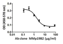 Biolegend Ultra-LEAF Purified anti-mouse IL-23 (p19), Quantity: Each of