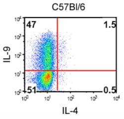 Biolegend PE anti-mouse IL-9, Quantity: Each of 1
