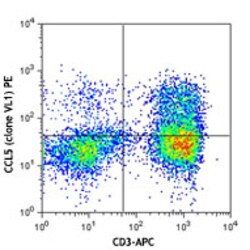 Biolegend PE anti-human RANTES (CCL5), Quantity: Each of 1