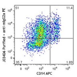 Biolegend Purified anti-human CXCL10 (IP-10), Quantity: Each of 1