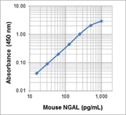 Biolegend Purified anti-mouse NGAL (Lipocalin-2), Quantity: Each of 1
