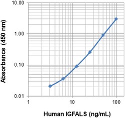 Biolegend Purified anti-human IGFALS, Quantity: Each of 1