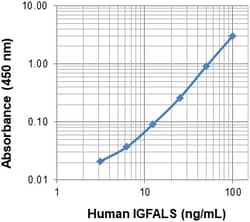 Biolegend Biotin anti-human IGFALS, Quantity: Each of 1