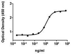 Biolegend Recombinant Human FLT3L (carrier-free), Quantity: Each of 1