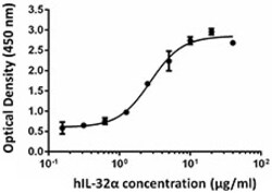 Biolegend Recombinant Human IL-32α (carrier-free), Quantity: Each of 1