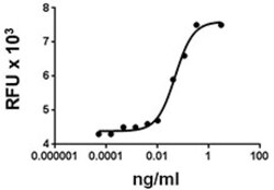 Biolegend Recombinant Human Betacellulin (carrier-free), Quantity: Each