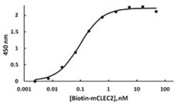 Biolegend Recombinant Mouse Podoplanin-Fc Chimera (carrier-free), Quantity: