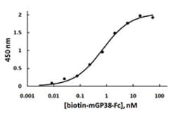 Biolegend Recombinant Mouse CLEC2-Fc Chimera (carrier-free), Quantity: